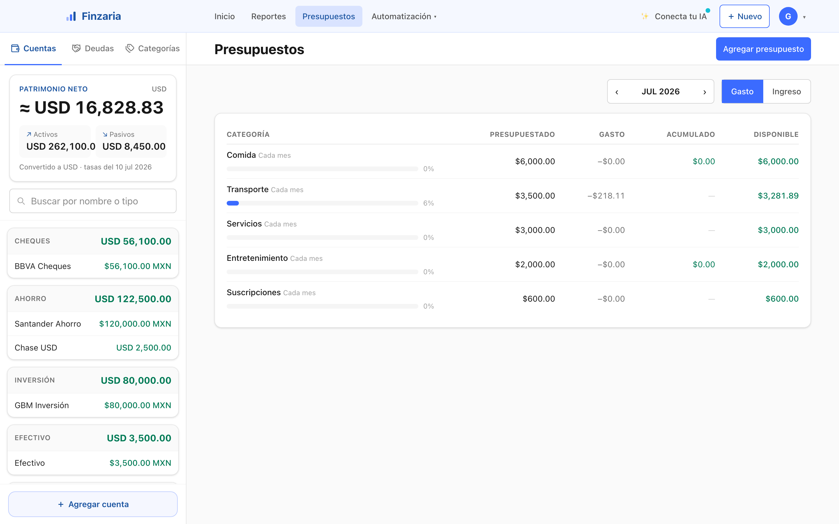 Presupuestos de Finzaria por categoría, con barras de avance del mes y saldo disponible.